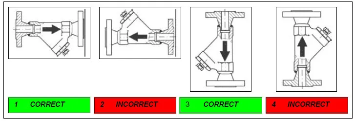 Correct Way to Install Y Strainer Correct Way to Install Y Strainer